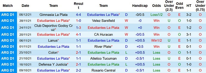 Phân tích kèo hiệp 1 Estudiantes vs Aldosivi, 7h30 ngày 11/12 - Ảnh 3