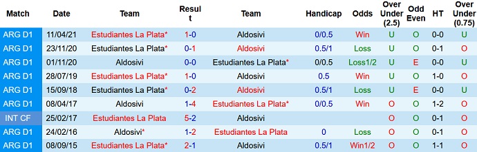 Phân tích kèo hiệp 1 Estudiantes vs Aldosivi, 7h30 ngày 11/12 - Ảnh 4