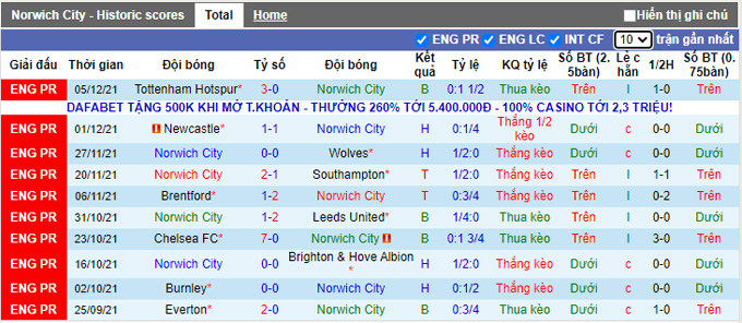 Soi kèo phạt góc Norwich vs MU, 0h30 ngày 12/12 - Ảnh 1