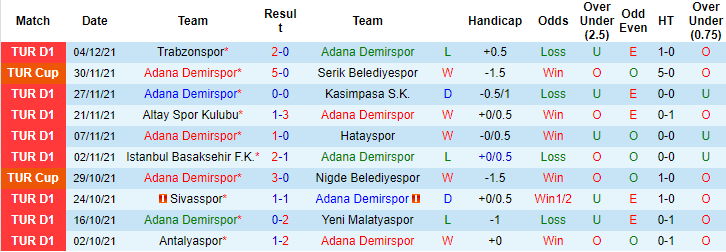 Nhận định, soi kèo Adana Demirspor vs Giresunspor, 17h30 ngày 12/12 - Ảnh 1