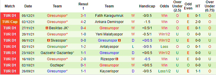 Nhận định, soi kèo Adana Demirspor vs Giresunspor, 17h30 ngày 12/12 - Ảnh 2