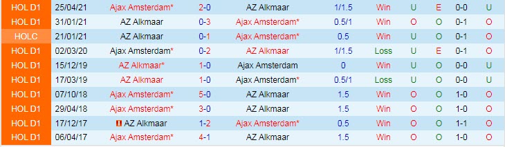 Nhận định, soi kèo Ajax vs AZ, 22h45 ngày 12/12 - Ảnh 3