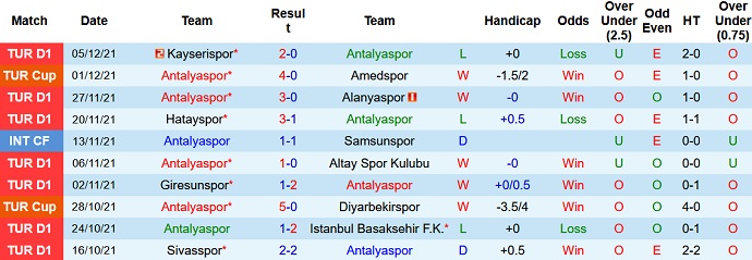 Nhận định, soi kèo Antalyaspor vs Trabzonspor, 23h00 ngày 11/12 - Ảnh 3