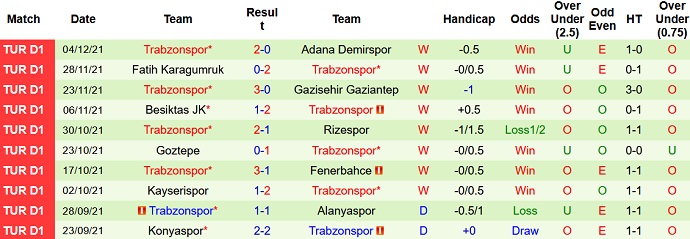 Nhận định, soi kèo Antalyaspor vs Trabzonspor, 23h00 ngày 11/12 - Ảnh 5