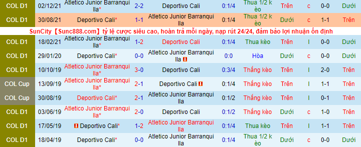 Nhận định, soi kèo Deportivo Cali vs Junior Barranquilla, 5h45 ngày 12/12 - Ảnh 1