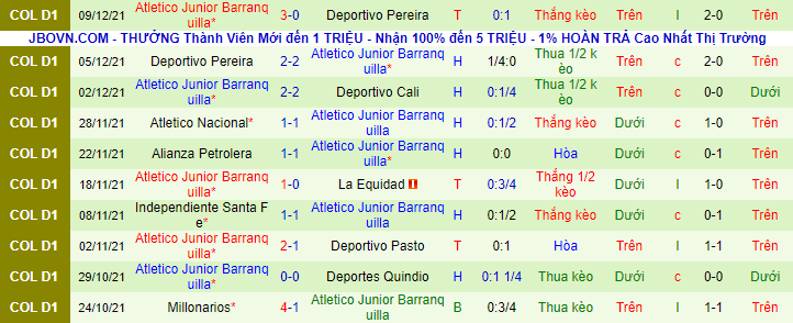 Nhận định, soi kèo Deportivo Cali vs Junior Barranquilla, 5h45 ngày 12/12 - Ảnh 3