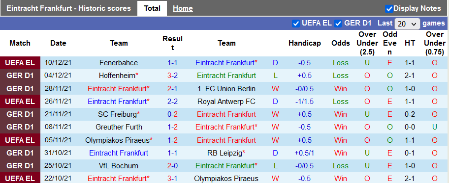 Nhận định, soi kèo Eintracht Frankfurt vs Leverkusen, 23h30 ngày 12/12 - Ảnh 1