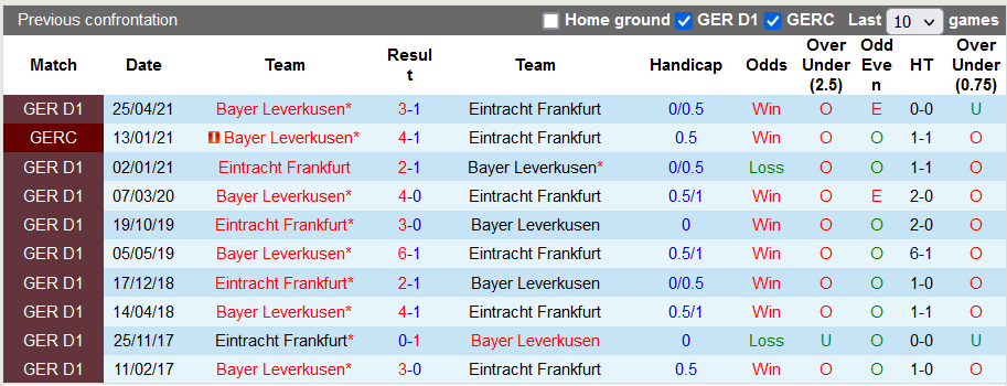 Nhận định, soi kèo Eintracht Frankfurt vs Leverkusen, 23h30 ngày 12/12 - Ảnh 3