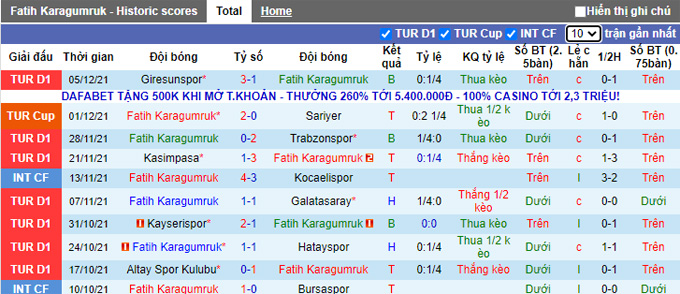 Nhận định, soi kèo Fatih Karagumruk vs Konyaspor, 17h30 ngày 11/12 - Ảnh 1
