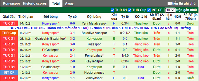 Nhận định, soi kèo Fatih Karagumruk vs Konyaspor, 17h30 ngày 11/12 - Ảnh 2