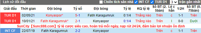 Nhận định, soi kèo Fatih Karagumruk vs Konyaspor, 17h30 ngày 11/12 - Ảnh 3