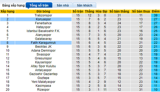 Nhận định, soi kèo Fatih Karagumruk vs Konyaspor, 17h30 ngày 11/12 - Ảnh 4