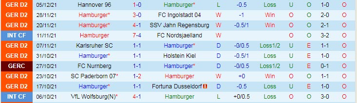 Nhận định, soi kèo Hamburger vs Hansa Rostock, 19h30 ngày 12/12 - Ảnh 1