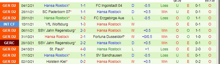 Nhận định, soi kèo Hamburger vs Hansa Rostock, 19h30 ngày 12/12 - Ảnh 2