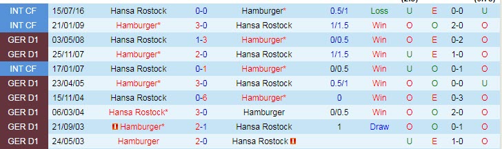 Nhận định, soi kèo Hamburger vs Hansa Rostock, 19h30 ngày 12/12 - Ảnh 3