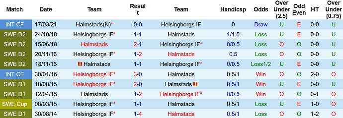 Nhận định, soi kèo Helsingborg vs Halmstads, 21h00 ngày 11/12 - Ảnh 4