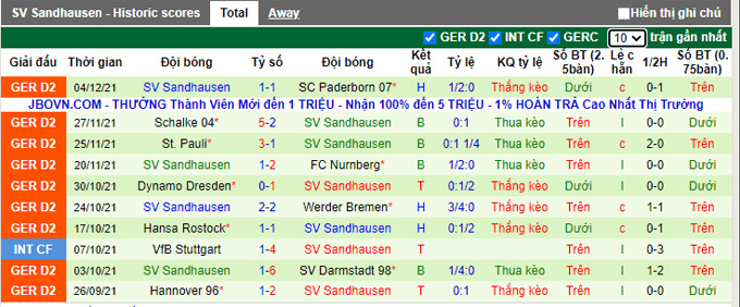 Nhận định, soi kèo Holstein Kiel vs Sandhausen, 19h30 ngày 11/12 - Ảnh 2