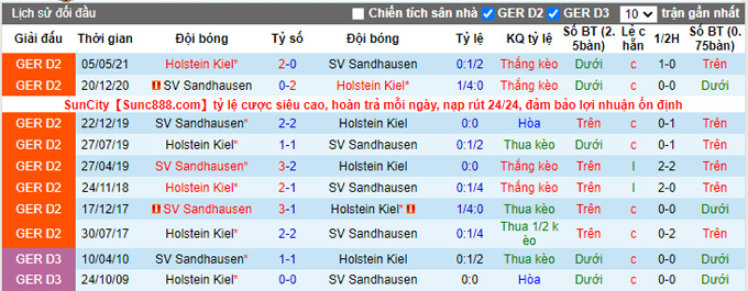 Nhận định, soi kèo Holstein Kiel vs Sandhausen, 19h30 ngày 11/12 - Ảnh 3