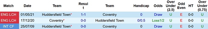 Nhận định, soi kèo Huddersfield vs Coventry, 19h30 ngày 11/12 - Ảnh 4