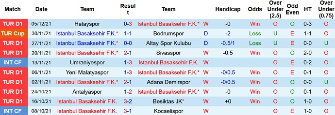 Nhận định, soi kèo Istanbul Basaksehir vs Kasımpaşa, 20h00 ngày 11/12 - Ảnh 3
