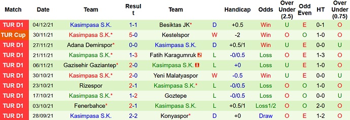 Nhận định, soi kèo Istanbul Basaksehir vs Kasımpaşa, 20h00 ngày 11/12 - Ảnh 5