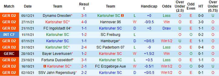Nhận định, soi kèo Karlsruher vs Heidenheim, 19h30 ngày 12/12 - Ảnh 1
