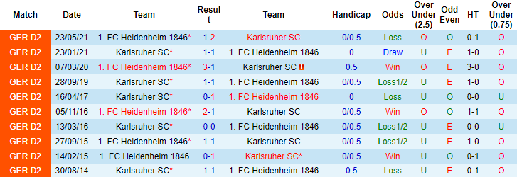 Nhận định, soi kèo Karlsruher vs Heidenheim, 19h30 ngày 12/12 - Ảnh 3