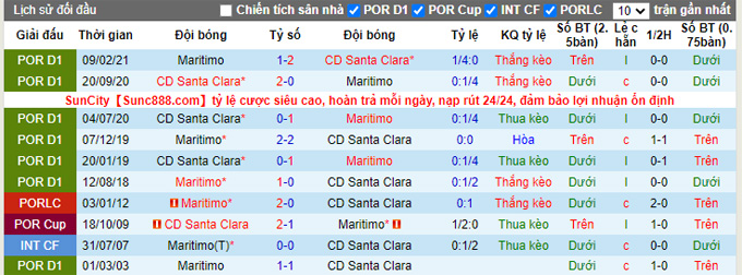 Nhận định, soi kèo Maritimo vs Santa Clara, 22h30 ngày 11/12 - Ảnh 3