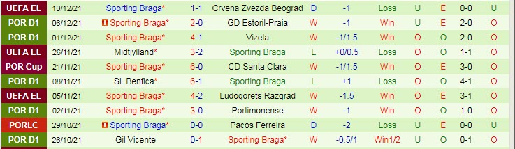 Nhận định, soi kèo Porto vs Braga, 3h30 ngày 13/12 - Ảnh 2