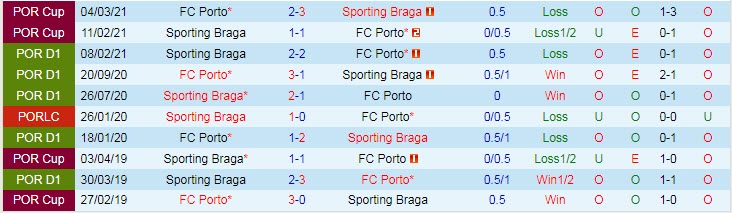 Nhận định, soi kèo Porto vs Braga, 3h30 ngày 13/12 - Ảnh 3