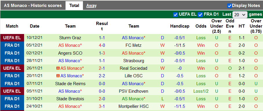 Nhận định, soi kèo PSG vs Monaco, 2h45 ngày 13/12 - Ảnh 2