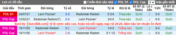 Nhận định, soi kèo Radomiak Radom vs Lech Poznan, 21h00 ngày 11/12 - Ảnh 3