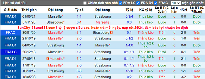 Nhận định, soi kèo Strasbourg vs Marseille, 23h00 ngày 12/12 - Ảnh 3