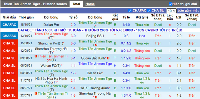 Nhận định, soi kèo Tianjin Tigers vs Chongqing Lifan, 18h30 ngày 12/12 - Ảnh 1