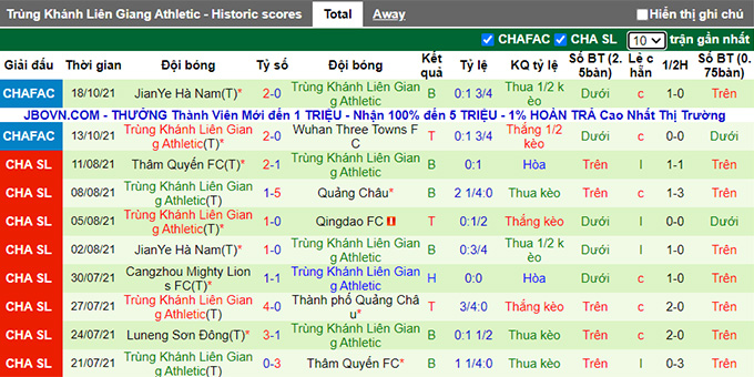 Nhận định, soi kèo Tianjin Tigers vs Chongqing Lifan, 18h30 ngày 12/12 - Ảnh 2