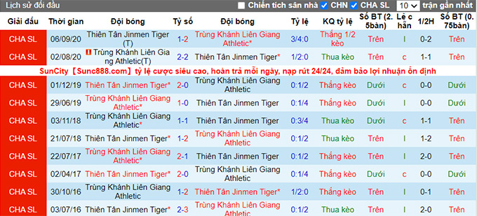 Nhận định, soi kèo Tianjin Tigers vs Chongqing Lifan, 18h30 ngày 12/12 - Ảnh 3