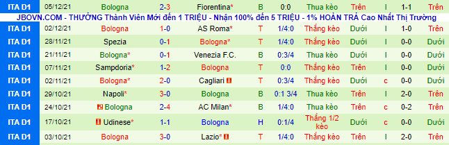 Nhận định, soi kèo Torino vs Bologna, 18h30 ngày 12/12 - Ảnh 3