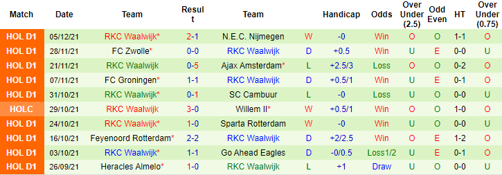 Nhận định, soi kèo Twente vs Waalwijk, 18h15 ngày 12/12 - Ảnh 2