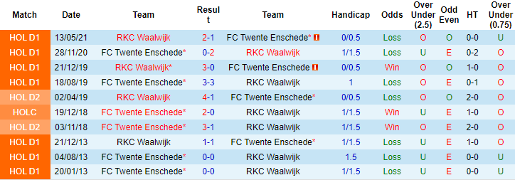 Nhận định, soi kèo Twente vs Waalwijk, 18h15 ngày 12/12 - Ảnh 3