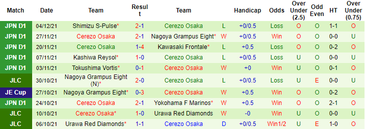 Nhận định, soi kèo Urawa Red Diamonds vs Cerezo Osaka, 14h ngày 12/12 - Ảnh 2