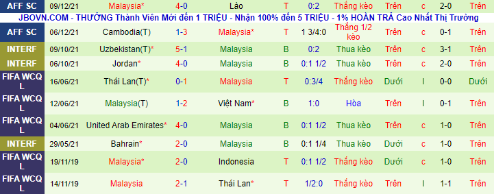 Nhận định, soi kèo Việt Nam vs Malaysia, 19h30 ngày 12/12 - Ảnh 3