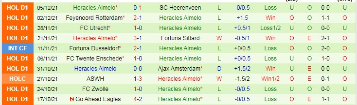 Nhận định, soi kèo Vitesse vs Heracles, 20h30 ngày 12/12 - Ảnh 2