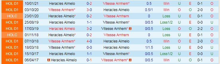 Nhận định, soi kèo Vitesse vs Heracles, 20h30 ngày 12/12 - Ảnh 3