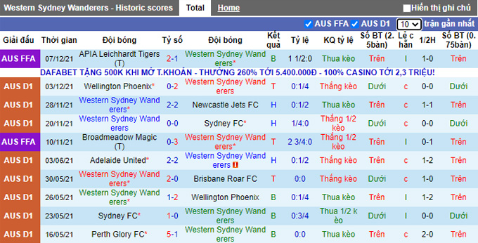 Nhận định, soi kèo Western Sydney vs Macarthur, 15h45 ngày 11/12 - Ảnh 1