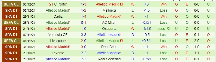 Soi bảng dự đoán tỷ số chính xác Real Madrid vs Atletico Madrid, 3h ngày 13/12 - Ảnh 3
