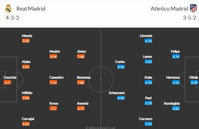 Soi bảng dự đoán tỷ số chính xác Real Madrid vs Atletico Madrid, 3h ngày 13/12 - Ảnh 6