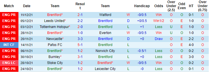 Ben Knapton dự đoán Brentford vs Man United, 2h30 ngày 15/12 - Ảnh 1