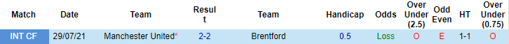 Ben Knapton dự đoán Brentford vs Man United, 2h30 ngày 15/12 - Ảnh 3