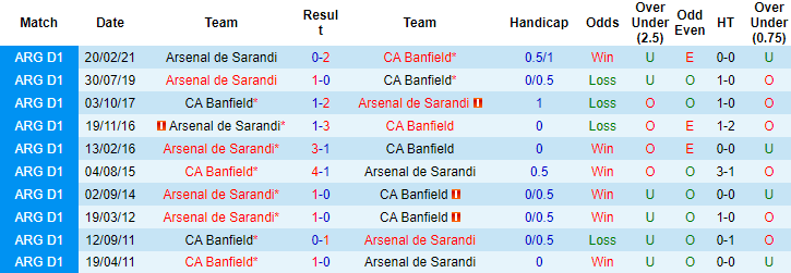 Nhận định, soi kèo Banfield vs Arsenal Sarandi, 6h ngày 14/12 - Ảnh 3