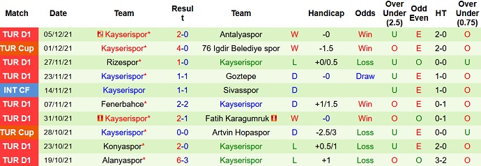 Nhận định, soi kèo Besiktas vs Kayserispor, 23h00 ngày 12/12 - Ảnh 5